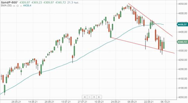 Российские акции корректируются вниз под давлением внешнего негатива